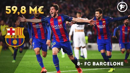 Le Top 10 des clubs les plus rémunérés en Ligue des champions 2016/2017
