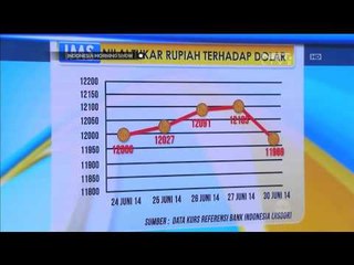 Nilai tukar rupiah 1 juni 2014 - IMS