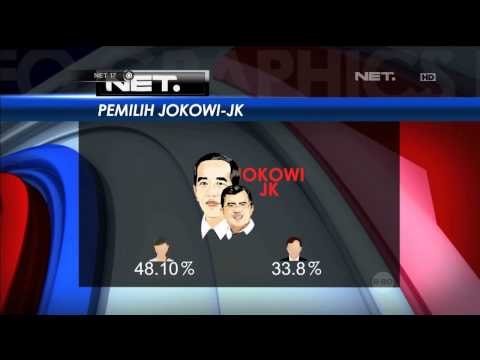 Elektabilitas Kedua Kandidat NET17