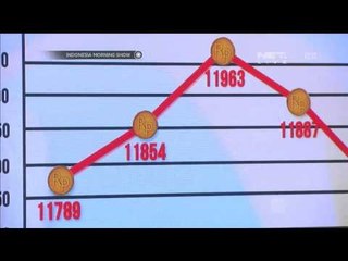 Grafis Kurs Rupiah per 7 Juli 2014 IMS