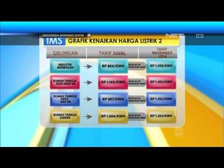 Tarif Dasar Listrik Naik Per 1 Juli 2014 IMS