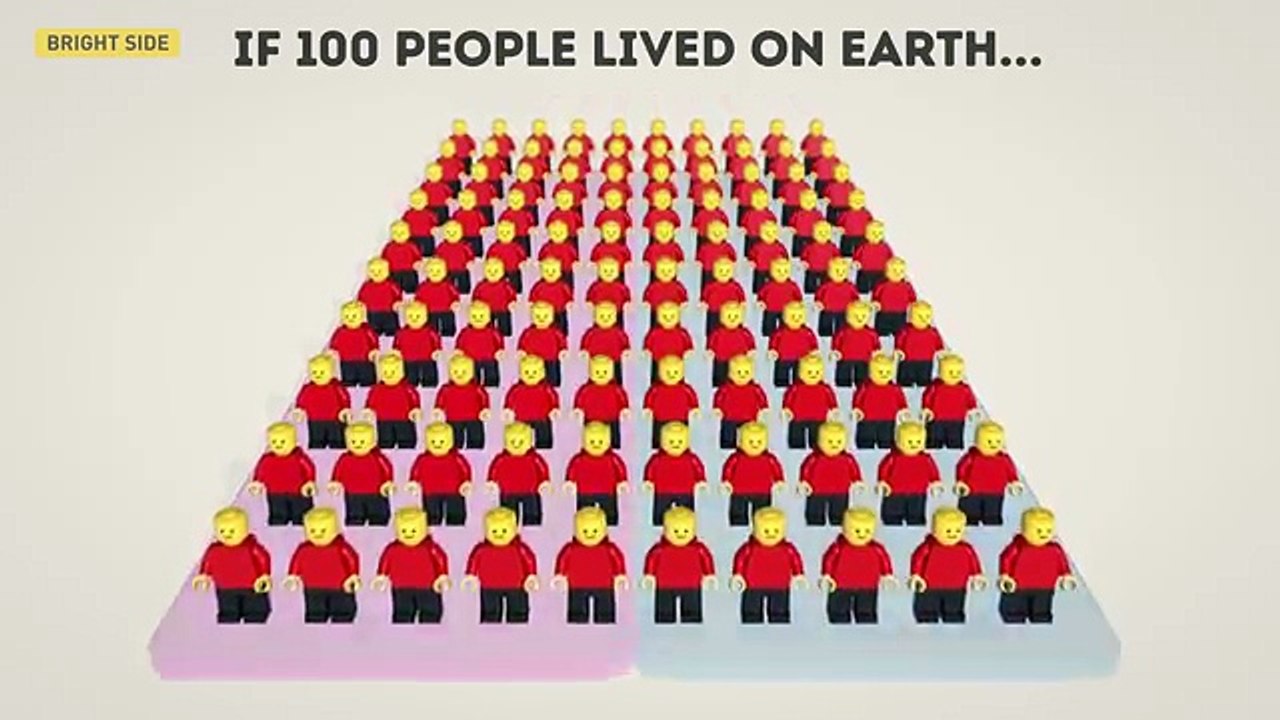 IF ONLY 100 PEOPLE LIVED ON EARTH