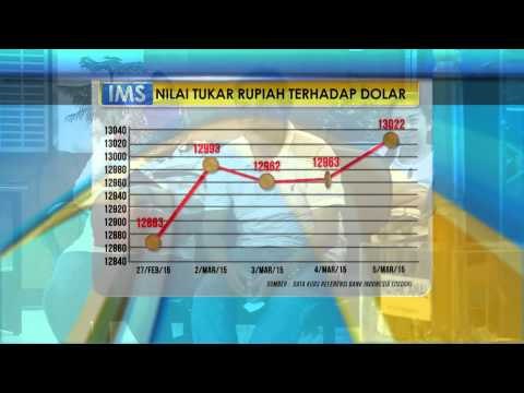 Dampak Rupiah Melemah Terhadap Valas - IMS