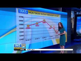 Nilai Tukar Rupiah 23 Januari 2015 - IMS