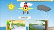 The Water Cycle_ Collection, Condensation, Precipitation, Evaporation, Learning Videos For Children by Tiwayi , Tv series 2018 online free show