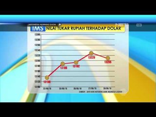 Nilai Tukar Mata Rupiah 29 Mei 2015 - IMS