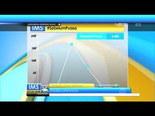 Trending Topic Sebelum Puasa - IMS
