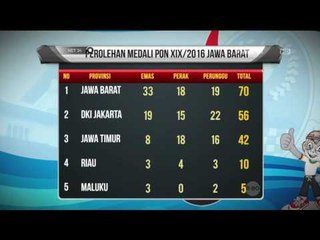 Perolehan Medali Pon ke-19 Sementara - NET24