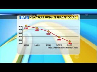 Download Video: Grafik Kurs Rupiah 9 Oktober 2015 - IMS