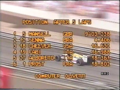 GP USA 1987: Ritiri di Caffi e De Cesaris, incidente di T. Fabi con Cheever e suo ritiro e sorpasso di Prost a Warwick