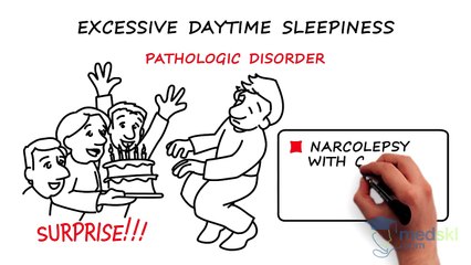 Psychiatry – Sleep Disorders: By Elliott Lee M.D.