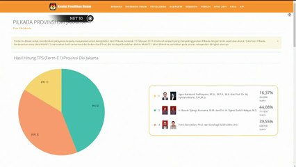 Hasil Penghitungan Situng KPUD DKI Jakarta - NET10