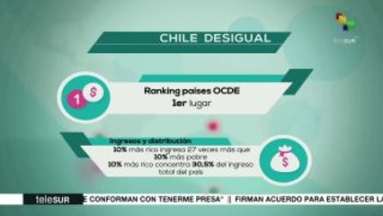 Chile, el sexto país más desigual de América Latina según el BM