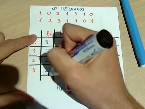 Tabla estadística de frecuencias (frecuencia absoluta, relativa, acumuladas y tanto por ciento)