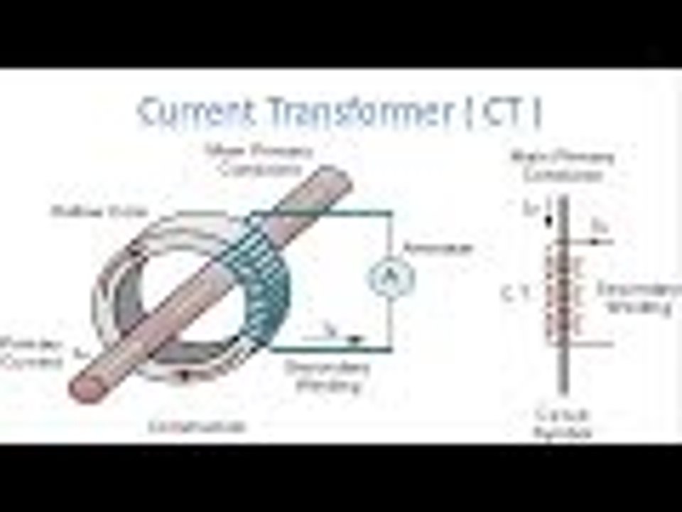 CT Instrument Transformers - working principle CT - current transducer -  Earth Bondhon