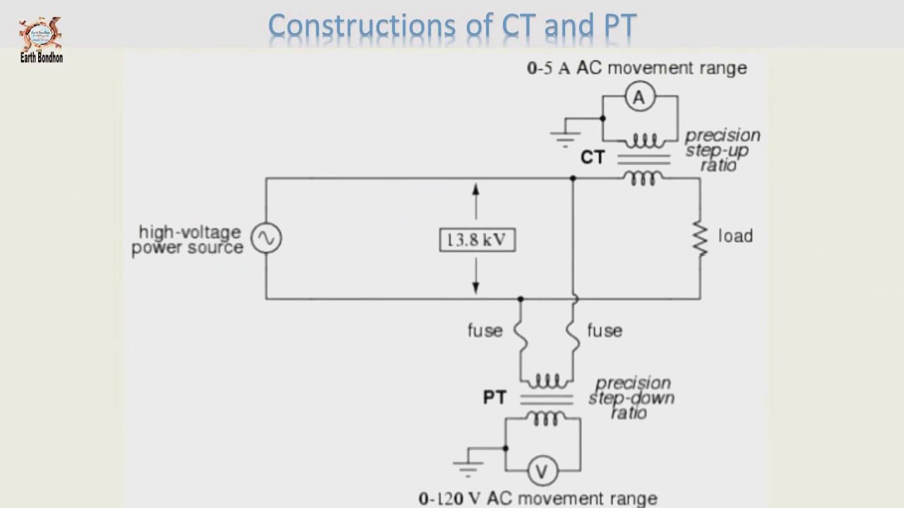 PT Instrument Transformers-  What is CT and PT ratio - Earth Bondhon