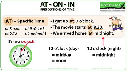 AT ON IN - Prepositions of Time in English