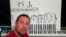 PIANO LESSONS - How To Play Rhythmically With Both Hands