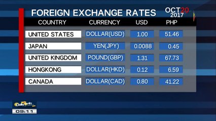 FYI: Monday's foreign exchange rates
