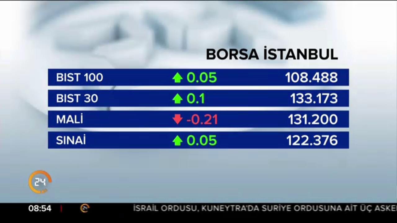 Piyasaların ritmi
