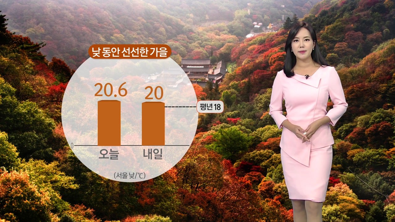 [날씨] 내일 출근길 쌀쌀...중부 맑음, 남부 빗방울 / YTN