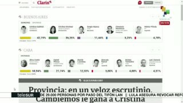 Mapeo electoral de legislativas argentinas ilustra tendencia