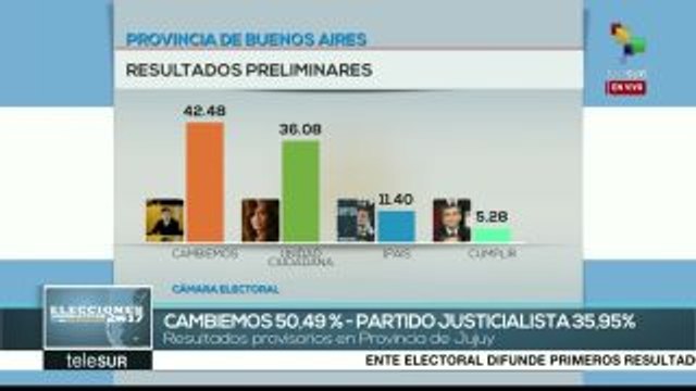 Argentina: avanza el conteo de votos de elecciones legislativas