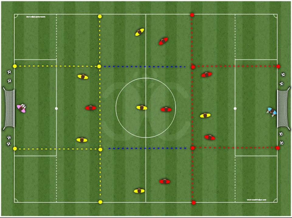 FUTEBOL 7 - Posicionamentos ZZZ