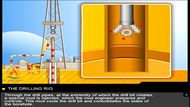 Oil Drilling | Oil & Gas Animations