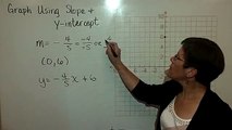 34 - Introductory Algebra - Graph Using Slope & y-Intercept