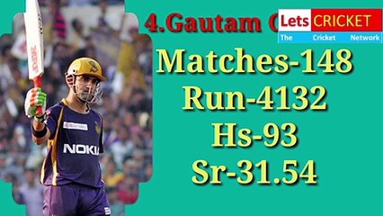 TOP 10 Highest Run Scorer In IPL History 2008-17