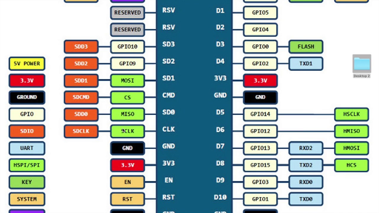 IoT ESP8266 12e Tutorial: Controlling LED Over Web with iOS Swift App
