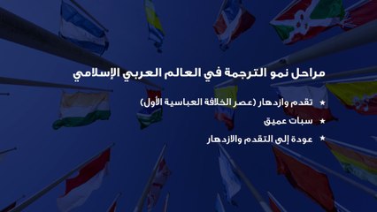 Translation in the future and present