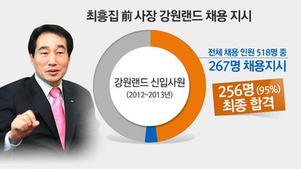 267명 청탁자는 누구?...강원랜드 채용비리 재수사 임박 / YTN