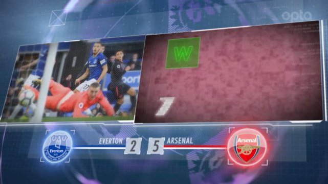 SEPAKBOLA: Premier League: 5 Things... Rekor Arsenal Atas Everton