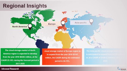 Cloud Storage Market Trends, Share, Revenue, Analysis 2017-2025