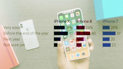 iRepair presents Eight things to know about how everyone plans to bu their iPhone X