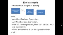 Introduction on Compilers & 6 phases of compiler