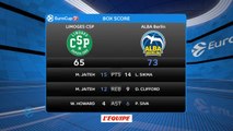 Basket - Eurocoupe (H) : Le CSP Limoges s'incline à domicile contre Berlin