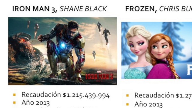 Erica Malpica: Las películas más taquilleras