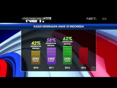 Maraknya kasus penganiayaan Balita