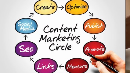 Top 7 reasons Why your Content Marketing will Fail