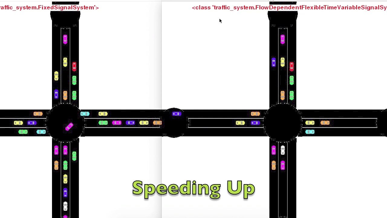 Traffic Lights