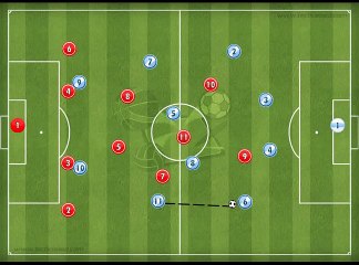 Inter Carianos players instructions LATERAL DEFENSIVE INSTRUCTIONS