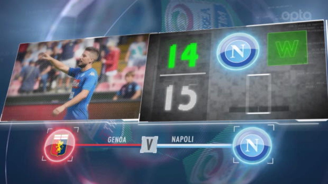 SEPAKBOLA: Serie A: 5 Things... Napoli Nikmati...