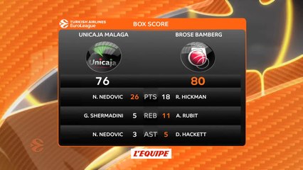 Basket - Euroligue (H) : Première victoire pour Bamberg