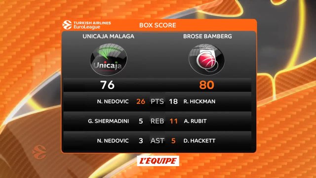 Basket - Euroligue (H) : Première victoire pour Bamberg