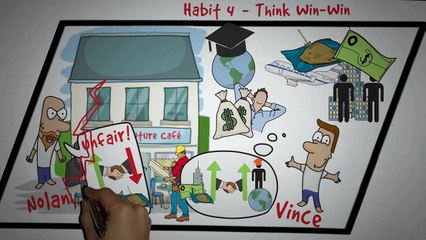 7 HABITS OF HIGHLY EFFECTIVE PEOPLE - BY STEPHEN COVEY - ANIMATED BOOK SUMMARY