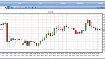 My 50 pips a day strategy trading FOREX CFDs - VERY SIMPLE STRATEGY (AndyW beginning path)