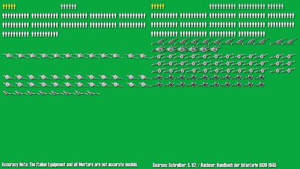 Italian Forces and Industry in Early World War 2